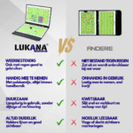 Lukana Voetbal Tacktiekbord